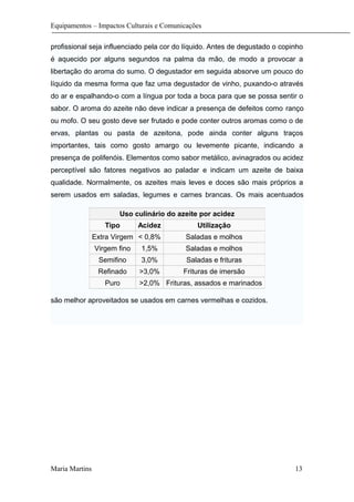Equipamentos – Impactos Culturais e Comunicações
profissional seja influenciado pela cor do líquido. Antes de degustado o copinho
é aquecido por alguns segundos na palma da mão, de modo a provocar a
libertação do aroma do sumo. O degustador em seguida absorve um pouco do
líquido da mesma forma que faz uma degustador de vinho, puxando-o através
do ar e espalhando-o com a língua por toda a boca para que se possa sentir o
sabor. O aroma do azeite não deve indicar a presença de defeitos como ranço
ou mofo. O seu gosto deve ser frutado e pode conter outros aromas como o de
ervas, plantas ou pasta de azeitona, pode ainda conter alguns traços
importantes, tais como gosto amargo ou levemente picante, indicando a
presença de polifenóis. Elementos como sabor metálico, avinagrados ou acidez
perceptível são fatores negativos ao paladar e indicam um azeite de baixa
qualidade. Normalmente, os azeites mais leves e doces são mais próprios a
serem usados em saladas, legumes e carnes brancas. Os mais acentuados
são melhor aproveitados se usados em carnes vermelhas e cozidos.
Maria Martins 13
Uso culinário do azeite por acidez
Tipo Acidez Utilização
Extra Virgem < 0,8% Saladas e molhos
Virgem fino 1,5% Saladas e molhos
Semifino 3,0% Saladas e frituras
Refinado >3,0% Frituras de imersão
Puro >2,0% Frituras, assados e marinados
 