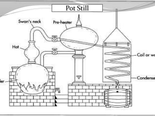 Pot Still
 