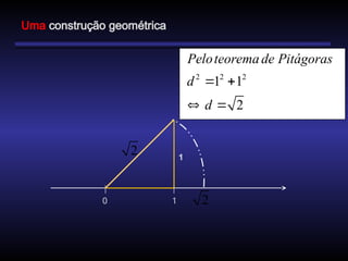 Uma construção geométrica
0 1
1
2
2
2 2 2
1 1
2
Peloteorema de Pitágoras
d
d
 
 
 
