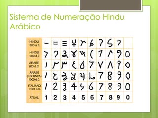 Sistema de Numeração Hindu
Arábico
 