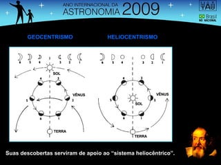 TERRA TERRA SOL SOL VÊNUS VÊNUS HELIOCENTRISMO GEOCENTRISMO Suas descobertas serviram de apoio ao “sistema heliocêntrico”.  