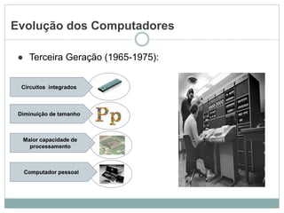 Evolução dos Computadores
● Terceira Geração (1965-1975):
Diminuição de tamanho
Maior capacidade de
processamento
Computador pessoal
Circuitos integrados
10
 