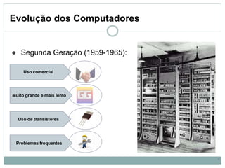 Evolução dos Computadores
● Segunda Geração (1959-1965):
Uso comercial
Muito grande e mais lento
Uso de transistores
Problemas frequentes
9
 