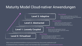 | ContainerConf 2016 | A Hitchhiker’s Guide to the Cloud Native Stack | @LeanderReimer #cloudnativenerd #qaware
Maturity Model Cloud-nativer Anwendungen
5
https://www.opendatacenteralliance.org/docs/architecting_cloud_aware_applications.pdf
Level 0: Virtualized
Level 1: Loosely Coupled
Level 2: Abstracted
Level 3: Adaptive
Cloud Native
- Skaliert elastisch abhängig von Stimuli.
- Dynamische Migration auf andere Infrastruktur 
ohne eine Service Downtime.
Cloud Resilient
- Fehler-tolerant und resilient entworfen.
- Metriken und Monitoring eingebaut.
- Runs anywhere. Infrastruktur agnostisch.
Cloud Friendly
- Besteht aus lose gekoppelten Diensten.
- Dienste können über Namen gefunden werden.
- 12-Factor App Principles.
Cloud Ready
- Keine Anforderungen an das Datei-System.
- Läuft auf virtualisierter Hardware.
- Self-contained, kann als Image ausgeführt werden.
 