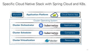 Specific Cloud Native Stack with Spring Cloud and K8s.
12
 