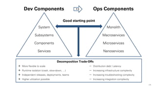25
Dev Components Ops Components?:1
System
Subsystems
Components
Services
Good starting point
Decomposition Trade-Offs
Microservices
Nanoservices
Macroservices
Monolith
+ More flexible to scale
+ Runtime isolation (crash, slow-down, …)
+ Independent releases, deployments, teams
+ Higher utilization possible
- Distribution debt: Latency
- Increasing infrastructure complexity
- Increasing troubleshooting complexity
- Increasing integration complexity
 
