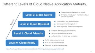 Different Levels of Cloud Native Application Maturity.
9
Scales dynamically based on stimuli.
Dynamic infrastructure migration without
service downtime.
Level 3: Cloud Native
Fault tolerant and resilient design.
Metrics and monitoring built-in.
Runs anywhere. Infrastructure agnostic.
Level 2: Cloud Resilient
Consists of loosely coupled systems.
Services can be found by name.
Adheres to the 12-factor app principles.
Level 1: Cloud Friendly
No file system requirements.
Runs on virtualized hardware.
Executed as self-contained image.
Level 0: Cloud Ready
https://www.opendatacenteralliance.org/docs/architecting_cloud_aware_applications.pdf
 