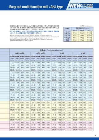 Ahj cutter. | PDF