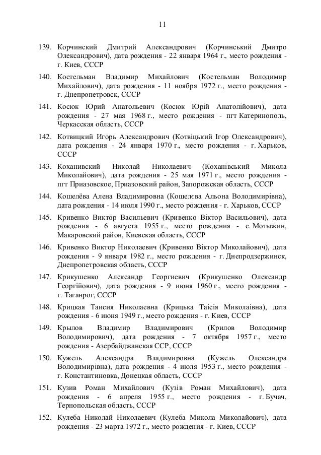 Росія наклала санкції на українських політиків та бізнесменів