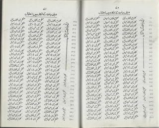 Ahl e-qibla ki takfeer