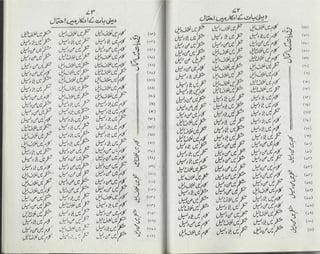 Ahl e-qibla ki takfeer