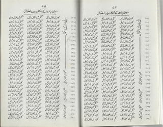 Ahl e-qibla ki takfeer