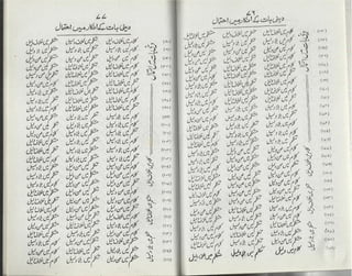 Ahl e-qibla ki takfeer