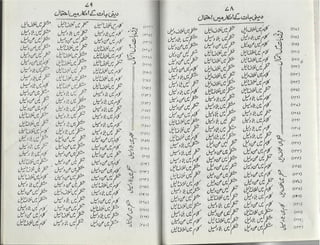 Ahl e-qibla ki takfeer