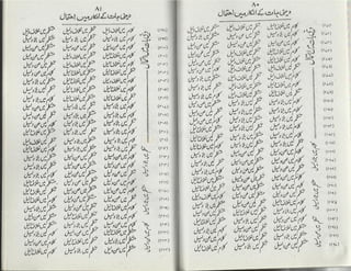 Ahl e-qibla ki takfeer