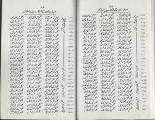 Ahl e-qibla ki takfeer