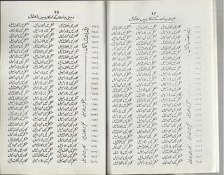 Ahl e-qibla ki takfeer