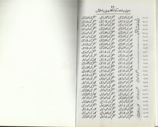 Ahl e-qibla ki takfeer