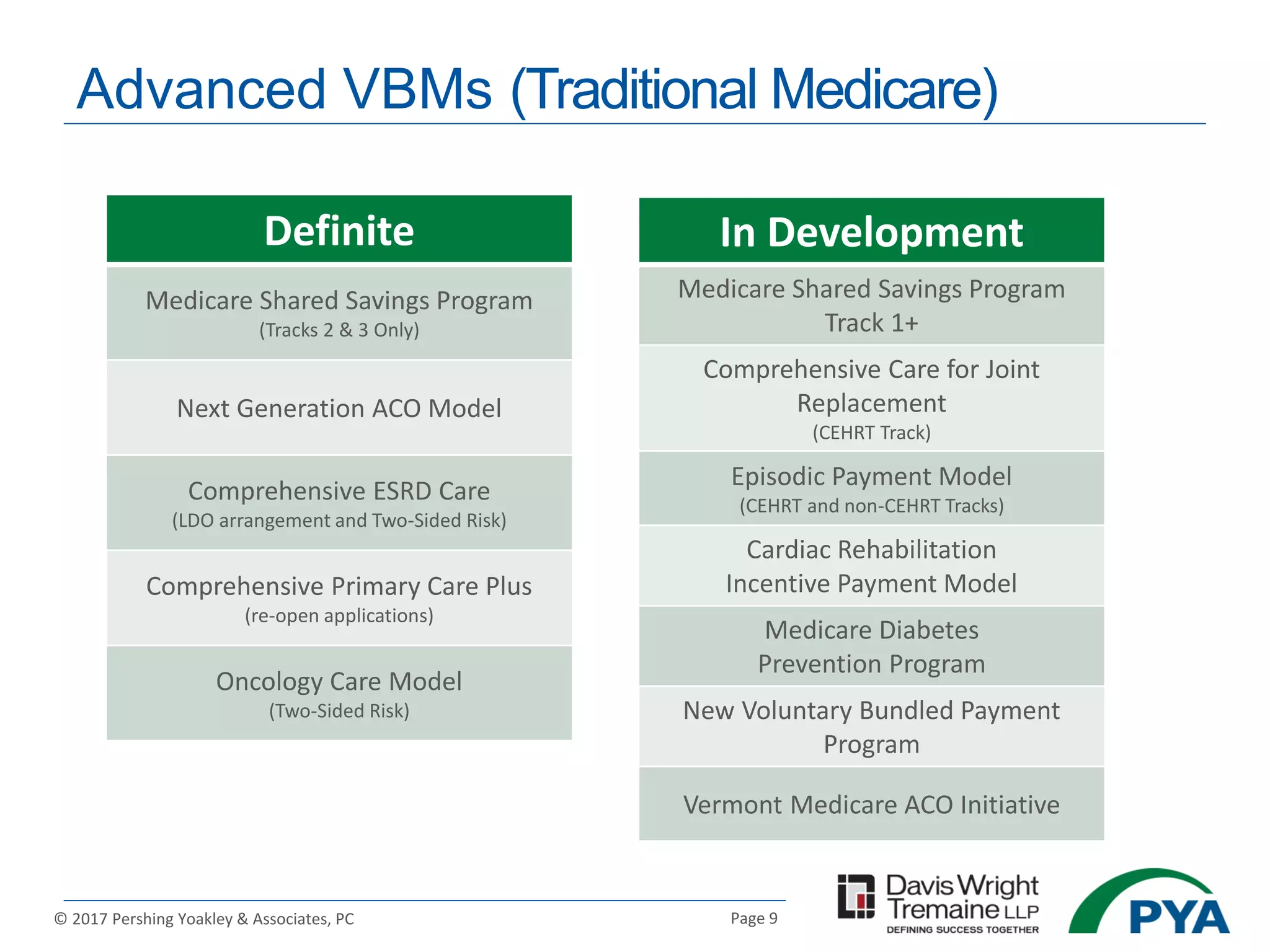 Page 9© 2017 Pershing Yoakley & Associates, PC
Advanced VBMs (Traditional Medicare)
Definite
Medicare Shared Savings Program
(Tracks 2 & 3 Only)
Next Generation ACO Model
Comprehensive ESRD Care
(LDO arrangement and Two-Sided Risk)
Comprehensive Primary Care Plus
(re-open applications)
Oncology Care Model
(Two-Sided Risk)
In Development
Medicare Shared Savings Program
Track 1+
Comprehensive Care for Joint
Replacement
(CEHRT Track)
Episodic Payment Model
(CEHRT and non-CEHRT Tracks)
Cardiac Rehabilitation
Incentive Payment Model
Medicare Diabetes
Prevention Program
New Voluntary Bundled Payment
Program
Vermont Medicare ACO Initiative
 