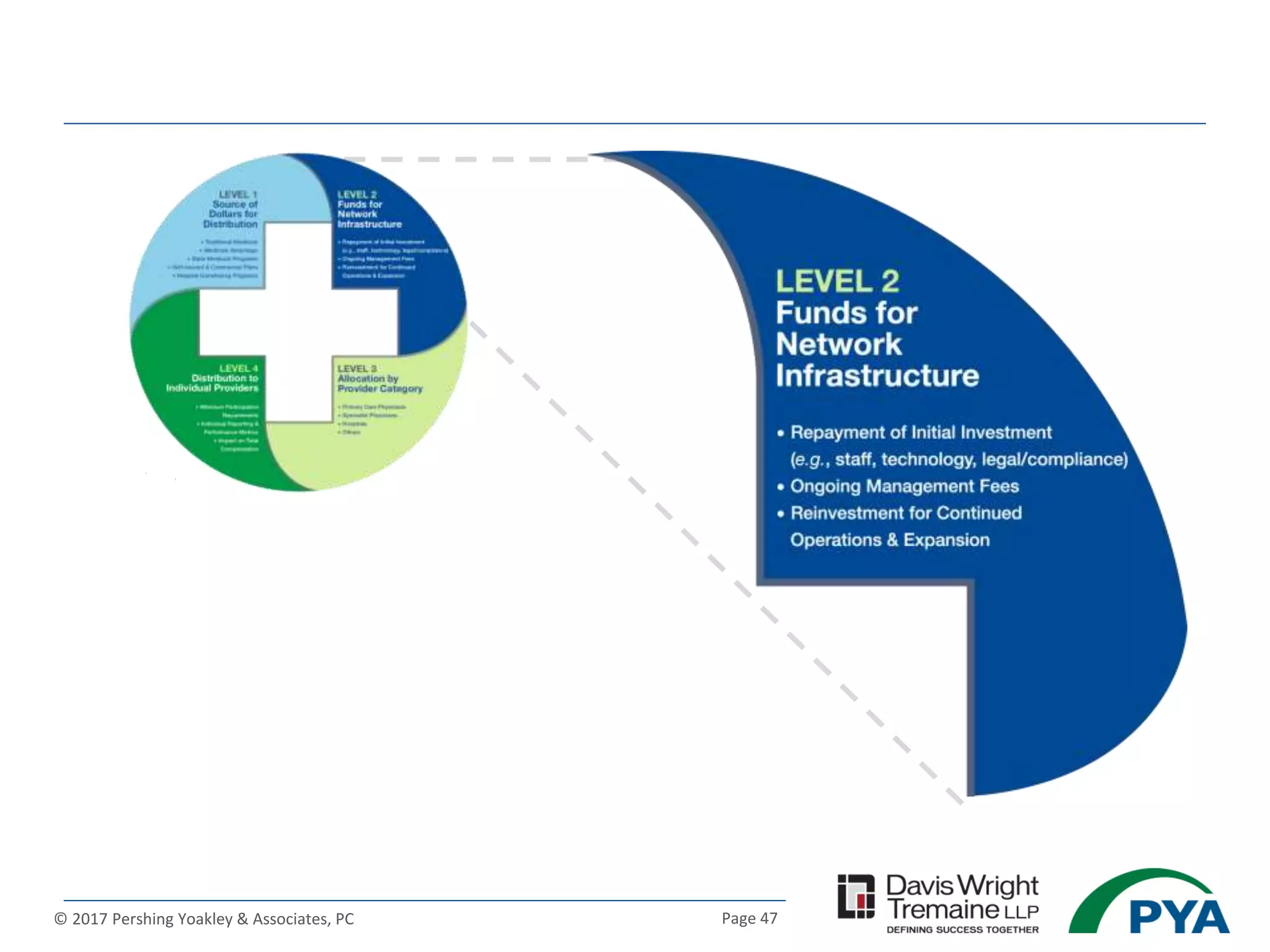 Page 47© 2017 Pershing Yoakley & Associates, PC
 