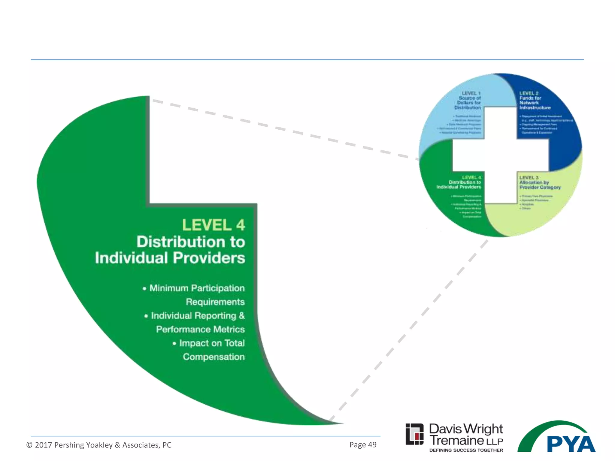 Page 49© 2017 Pershing Yoakley & Associates, PC
 