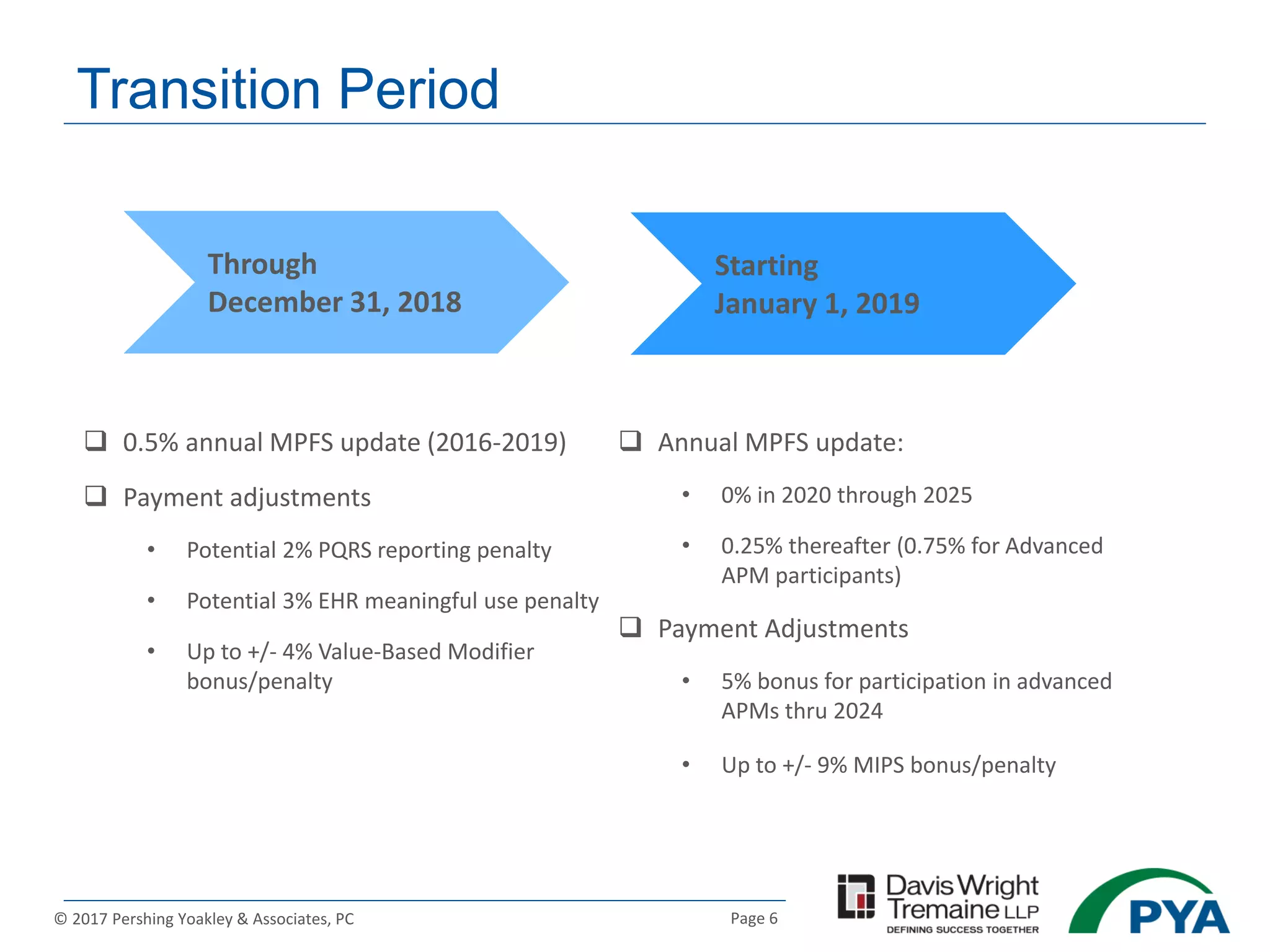 Page 6© 2017 Pershing Yoakley & Associates, PC
Transition Period
Through
December 31, 2018
Starting
January 1, 2019
 0.5% annual MPFS update (2016-2019)
 Payment adjustments
• Potential 2% PQRS reporting penalty
• Potential 3% EHR meaningful use penalty
• Up to +/- 4% Value-Based Modifier
bonus/penalty
 Annual MPFS update:
• 0% in 2020 through 2025
• 0.25% thereafter (0.75% for Advanced
APM participants)
 Payment Adjustments
• 5% bonus for participation in advanced
APMs thru 2024
• Up to +/- 9% MIPS bonus/penalty
 