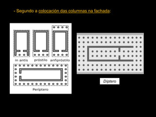 Díptero
- Segundo a colocación das columnas na fachada:
 