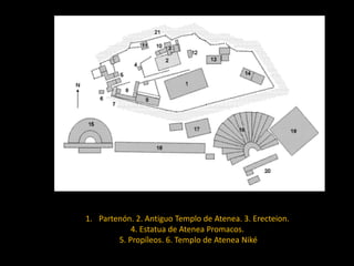 1. Partenón. 2. Antiguo Templo de Atenea. 3. Erecteion.
4. Estatua de Atenea Promacos.
5. Propíleos. 6. Templo de Atenea Niké
 