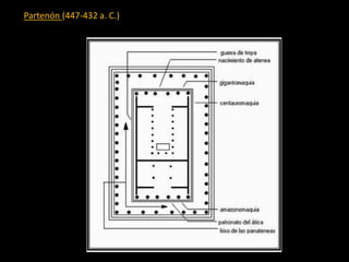 Partenón (447-432 a. C.)
 