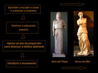 Aprender a esculpir o corpo
e a plasmar a anatomía
Dominar a colocación
espacial
Introducir o movemento
Aplicar as leis da proporción
para alcanzar a beleza abstracta
Kore del Peplo Venus de Milo
 