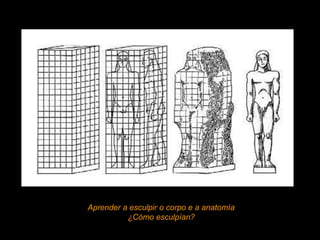 Aprender a esculpir o corpo e a anatomía
¿Cómo esculpían?
 