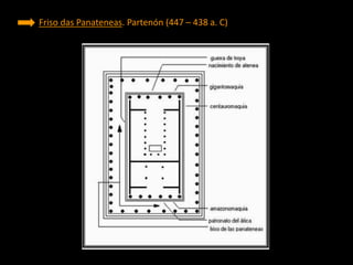 Friso das Panateneas. Partenón (447 – 438 a. C)
 