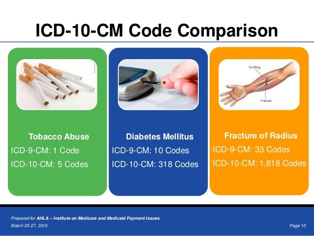 ICD-10 Transition: What Health Lawyers Need to Know ICD-10 Transition: What Health Lawyers Need to Know