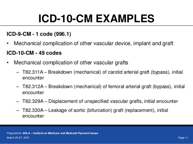 ICD-10 Transition: What Health Lawyers Need to Know ICD-10 Transition: What Health Lawyers Need to Know