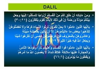 DALIL
• ‫لا‬َ‫نا‬ ‫ع‬َ‫نا‬ ‫ج‬َ‫نا‬ ‫و‬َ‫نا‬  ‫هناا‬َ‫نا‬ ‫مي‬ْ‫اَط‬‫ل‬َ‫نا‬‫إ‬ِ) ‫ننواا‬ُ‫ْر‬‫ك‬ُ‫ْر‬ ‫س‬ْ‫اَط‬ ‫ت‬َ‫نا‬‫ل‬ِ) ‫جناا‬ً‫ا‬ ‫وا‬َ‫نا‬ ‫ز‬ْ‫اَط‬ ‫أ‬َ‫نا‬ ‫ا‬‫م‬ْ‫اَط‬ ‫ك‬ُ‫ْر‬ ‫س‬ِ) ‫ف‬ُ‫ْر‬‫ن‬ْ‫اَط‬‫أ‬َ‫نا‬ ‫ا‬‫ن‬ْ‫اَط‬ ‫م‬ِ)  ‫ما‬ْ‫اَط‬ ‫ك‬ُ‫ْر‬ ‫ل‬َ‫نا‬ ‫قا‬َ‫نا‬ ‫ل‬َ‫نا‬‫خ‬َ‫نا‬  ‫نا‬ْ‫اَط‬ ‫أ‬َ‫نا‬ ‫ا‬‫ه‬ِ) ‫ت‬ِ)‫نينا‬َ‫ءانا‬َ‫نا‬  ‫نا‬ْ‫اَط‬ ‫م‬ِ) ‫و‬َ‫نا‬
)١ ‫نا‬َ‫نا‬ ‫رو‬ُ‫ْر‬ ‫ك‬َّ‫ف‬َ‫نا‬‫ت‬َ‫نا‬‫ني‬َ‫ما نا‬ٍ  ‫نو‬ْ‫اَط‬ ‫ق‬َ‫نا‬‫ل‬ِ) ‫تا‬ٍ  ‫نينا‬َ‫لنا‬َ‫نا‬  ‫كا‬َ‫نا‬ ‫ل‬ِ)‫ذ‬َ‫نا‬ ‫فيا‬ِ) ‫نا‬َّ ‫إ‬ِ) ‫ةا‬ً‫ا‬ ‫م‬َ‫نا‬ ‫ح‬ْ‫اَط‬ ‫ر‬َ‫نا‬ ‫و‬َ‫نا‬  ‫ةا‬ً‫ا‬‫د‬َّ‫نو‬َ‫نا‬ ‫م‬َ‫نا‬  ‫ما‬ْ‫اَط‬ ‫ك‬ُ‫ْر‬ ‫ن‬َ‫نا‬‫مي‬ْ‫اَط‬‫ب‬َ‫نا‬٣٠:۲١( ‫ا‬
• ‫نا‬َّ ‫ه‬ُ‫ْر‬ ‫لنو‬ُ‫ْر‬‫ض‬ُ‫ْر‬ ‫ع‬ْ‫اَط‬ ‫ت‬َ‫نا‬ ‫لا‬َ‫نا‬ ‫و‬َ‫نا‬  ‫هناا‬ً‫ا‬ ‫ر‬ْ‫اَط‬ ‫ك‬َ‫نا‬  ‫ءا‬َ‫نا‬ ‫سنا‬َ‫نا‬ ‫ن‬ِّ‫ل‬‫ثنواا ال‬ُ‫ْر‬‫ر‬ِ) ‫ت‬َ‫نا‬ ‫نا‬ْ‫اَط‬ ‫أ‬َ‫نا‬ ‫ا‬‫م‬ْ‫اَط‬ ‫ك‬ُ‫ْر‬ ‫ل‬َ‫نا‬ ‫لا‬ُّ ‫ح‬ِ) ‫ني‬َ‫لا نا‬َ‫نا‬  ‫ننواا‬ُ‫ْر‬‫م‬َ‫نا‬ ‫ءا‬َ‫نا‬  ‫نا‬َ‫نا‬ ‫ذني‬ِ)‫ل‬َّ‫هناا ا‬َ‫نا‬ ‫ني‬ُّ‫أ‬َ‫نا‬‫نا‬‫ني‬َ‫نا‬
 ‫ةا‬ٍ  ‫ن‬َ‫نا‬‫مي‬ِّ‫بل‬َ‫نا‬‫م‬ُ‫ْر‬  ‫ةا‬ٍ  ‫ش‬َ‫نا‬ ‫ح‬ِ) ‫فنا‬َ‫نا‬‫ب‬ِ) ‫نا‬َ‫نا‬ ‫تمي‬ِ)‫أ‬ْ‫اَط‬‫ني‬َ‫نا نا‬ْ‫اَط‬ ‫أ‬َ‫نا‬ ‫ا‬‫ل‬َّ ‫إ‬ِ) ‫نا‬َّ ‫ه‬ُ‫ْر‬ ‫منو‬ُ‫ْر‬ ‫ت‬ُ‫ْر‬‫مي‬ْ‫اَط‬‫ت‬َ‫نا‬‫ءا‬َ‫نا‬  ‫مناا‬َ‫نا‬  ‫ضا‬ِ) ‫ع‬ْ‫اَط‬ ‫ب‬َ‫نا‬‫ب‬ِ) ‫بنواا‬ُ‫ْر‬‫ه‬َ‫نا‬ ‫ذ‬ْ‫اَط‬ ‫ت‬َ‫نا‬‫ل‬ِ)
 ‫ئناا‬ً‫ا‬‫مي‬ْ‫اَط‬‫ش‬َ‫نا‬  ‫هنواا‬ُ‫ْر‬ ‫ر‬َ‫نا‬ ‫ك‬ْ‫اَط‬ ‫ت‬َ‫نا‬ ‫نا‬ْ‫اَط‬ ‫أ‬َ‫نا‬ ‫ا‬‫س ى‬َ‫نا‬ ‫ع‬َ‫نا‬ ‫ف‬َ‫نا‬ ‫نا‬َّ ‫ه‬ُ‫ْر‬ ‫منو‬ُ‫ْر‬ ‫ت‬ُ‫ْر‬‫ه‬ْ‫اَط‬ ‫ر‬ِ) ‫ك‬َ‫نا‬  ‫نا‬ْ‫اَط‬ ‫إ‬ِ)‫ف‬َ‫نا‬ ‫فا‬ِ) ‫رو‬ُ‫ْر‬ ‫ع‬ْ‫اَط‬ ‫م‬َ‫نا‬ ‫ل‬ْ‫اَط‬‫بنا‬ِ) ‫نا‬َّ ‫ه‬ُ‫ْر‬ ‫رو‬ُ‫ْر‬ ‫ش‬ِ) ‫عنا‬َ‫نا‬ ‫و‬َ‫نا‬
 ‫را١)ا‬ً‫ا‬ ‫ثمي‬ِ)‫ك‬َ‫نا‬  ‫راا‬ً‫ا‬ ‫مي‬ْ‫اَط‬‫خ‬َ‫نا‬  ‫ها‬ِ) ‫فمي‬ِ) ‫للا‬َُّ‫ْر‬ ‫لا ا‬َ‫نا‬ ‫ع‬َ‫نا‬ ‫ج‬ْ‫اَط‬ ‫ني‬َ‫ونا‬َ‫نا‬٤:١۹(
• ‫سا‬ُ‫ْر‬ ‫ننا‬َّ‫هناا ال‬َ‫نا‬ ‫د‬ُ‫ْر‬‫قنو‬ُ‫ْر‬‫و‬َ‫نا‬  ‫راا‬ً‫ا‬ ‫ننا‬َ‫نا‬ ‫ما‬ْ‫اَط‬ ‫ك‬ُ‫ْر‬ ‫لمي‬ِ)‫ه‬ْ‫اَط‬ ‫أ‬َ‫نا‬‫و‬َ‫نا‬  ‫ما‬ْ‫اَط‬ ‫ك‬ُ‫ْر‬ ‫س‬َ‫نا‬ ‫ف‬ُ‫ْر‬‫ن‬ْ‫اَط‬‫أ‬َ‫نا‬ ‫ا‬‫قنوا‬ُ‫ْر‬ ‫ننواا‬ُ‫ْر‬‫م‬َ‫نا‬ ‫ءا‬َ‫نا‬  ‫نا‬َ‫نا‬ ‫ذني‬ِ)‫ل‬َّ‫هناا ا‬َ‫نا‬ ‫ني‬ُّ‫أ‬َ‫نا‬‫نا‬‫ني‬َ‫نا‬
 ‫ما‬ْ‫اَط‬ ‫ه‬ُ‫ْر‬ ‫ر‬َ‫نا‬ ‫م‬َ‫نا‬ ‫أ‬َ‫نا‬ ‫ا‬‫منا‬َ‫نا‬  ‫للا‬ََّ‫نا‬ ‫نا ا‬َ‫نا‬ ‫صنو‬ُ‫ْر‬ ‫ع‬ْ‫اَط‬ ‫ني‬َ‫لا نا‬َ‫نا‬  ‫دا‬ٌ ‫ب‬‫دا‬َ‫نا‬‫ش‬ِ)  ‫ظا‬ٌ ‫ب‬ ‫ل‬َ‫نا‬ ‫غ‬ِ)  ‫ةا‬ٌ ‫ب‬ ‫ك‬َ‫نا‬ ‫ئ‬ِ)‫ل‬َ‫نا‬ ‫م‬َ‫نا‬  ‫هناا‬َ‫نا‬ ‫مي‬ْ‫اَط‬‫ل‬َ‫نا‬‫ع‬َ‫نا‬  ‫ةا‬ُ‫ْر‬‫ر‬َ‫نا‬ ‫جنا‬َ‫نا‬ ‫ح‬ِ) ‫ل‬ْ‫اَط‬‫وا‬َ‫نا‬
)١ ‫نا‬َ‫نا‬ ‫رو‬ُ‫ْر‬ ‫م‬َ‫نا‬ ‫ؤ‬ْ‫اَط‬ ‫ني‬ُ‫مناا ْر‬َ‫نا‬  ‫نا‬َ‫نا‬ ‫لنو‬ُ‫ْر‬‫ع‬َ‫نا‬ ‫ف‬ْ‫اَط‬ ‫ني‬َ‫ونا‬َ‫نا‬٦٦:٦(
 