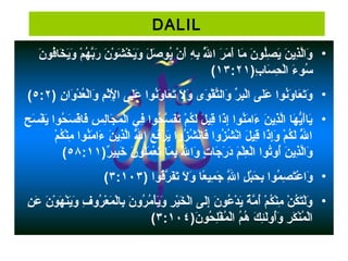 DALIL
•‫ن‬َ‫ ى‬ ‫فو‬ُ‫ْر‬‫خ ا‬َ‫ ى‬ ‫ي‬َ‫ ى‬‫و‬َ‫ ى‬ ‫م‬ْ‫َب‬ ‫ه‬ُ‫ْر‬ ‫ب‬َّ‫ه‬‫ر‬َ‫ ى‬ ‫ن‬َ‫ ى‬ ‫و‬ْ‫َب‬ ‫ش‬َ‫ ى‬ ‫خ‬ْ‫َب‬ ‫ي‬َ‫ ى‬‫و‬َ‫ ى‬ ‫ل‬َ‫ ى‬ ‫ص‬َ‫ ى‬ ‫يو‬ُ‫ْر‬ ‫ن‬ْ‫َب‬ ‫أ‬َ‫ ى‬ ‫ه‬ِ‫ ي‬ ‫ب‬ِ‫ ي‬ ‫لل‬َّ‫ه‬ُ‫ْر‬ ‫ا‬ ‫ر‬َ‫ ى‬ ‫م‬َ‫ ى‬ ‫أ‬َ‫ ى‬ ‫م ا‬َ‫ ى‬ ‫ن‬َ‫ ى‬ ‫لو‬ُ‫ْر‬‫ص‬ِ‫ ي‬ ‫ي‬َ‫ ى‬ ‫ن‬َ‫ ى‬ ‫ذي‬ِ‫ ي‬‫ل‬َّ‫ه‬‫ا‬‫و‬َ‫ ى‬
)‫ب‬ِ‫ ي‬ ‫س ا‬َ‫ ى‬ ‫ح‬ِ‫ ي‬ ‫ل‬ْ‫َب‬‫ا‬ ‫ء‬َ‫ ى‬ ‫سو‬ُ‫ْر‬١۳:۲١(
•) ‫ن‬ِ‫ ي‬ ‫وا‬َ‫ ى‬ ‫د‬ْ‫َب‬ ‫ع‬ُ‫ْر‬ ‫ل‬ْ‫َب‬‫وا‬َ‫ ى‬ ‫م‬ِ‫ ي‬ ‫ث‬ْ‫َب‬‫ل‬ْ‫َب‬ِ‫ ي‬ ‫ا‬ ‫ل ى‬َ‫ ى‬‫ع‬َ‫ ى‬ ‫نوا‬ُ‫ْر‬‫و‬َ‫ ى‬ ‫ع ا‬َ‫ ى‬ ‫ت‬َ‫ ى‬ ‫ل‬َ‫ ى‬ ‫و‬َ‫ ى‬ ‫و ى‬َ‫ ى‬ ‫ق‬ْ‫َب‬ ‫ت‬َّ‫ه‬‫وال‬َ‫ ى‬ ‫ر‬ِّ  ‫ب‬ِ‫ ي‬‫ل‬ْ‫َب‬‫ا‬ ‫ل ى‬َ‫ ى‬‫ع‬َ‫ ى‬ ‫نوا‬ُ‫ْر‬‫و‬َ‫ ى‬ ‫ع ا‬َ‫ ى‬ ‫ت‬َ‫ ى‬‫و‬َ‫ ى‬٥:۲(
•‫ح‬ِ‫ ي‬ ‫س‬َ‫ ى‬ ‫ف‬ْ‫َب‬ ‫ي‬َ‫ ى‬ ‫حوا‬ُ‫ْر‬ ‫س‬َ‫ ى‬ ‫ف‬ْ‫َب‬‫ف ا‬َ‫ ى‬ ‫س‬ِ‫ ي‬ ‫ل‬ِ‫ ي‬‫ج ا‬َ‫ ى‬ ‫م‬َ‫ ى‬ ‫ل‬ْ‫َب‬‫ا‬ ‫ف ي‬ِ‫ ي‬ ‫حوا‬ُ‫ْر‬ ‫س‬َّ‫ه‬ ‫ف‬َ‫ ى‬‫ت‬َ‫ ى‬ ‫م‬ْ‫َب‬ ‫ك‬ُ‫ْر‬ ‫ل‬َ‫ ى‬ ‫ل‬َ‫ ى‬ ‫قي‬ِ‫ ي‬ ‫ذا‬َ‫ ى‬‫إ‬ِ‫ ي‬ ‫نوا‬ُ‫ْر‬‫م‬َ‫ ى‬ ‫ءا‬َ‫ ى‬ ‫ن‬َ‫ ى‬ ‫ذي‬ِ‫ ي‬‫ل‬َّ‫ه‬‫ا‬ ‫ه ا‬َ‫ ى‬ ‫ي‬ُّ ‫أ‬َ‫ ى‬‫ ا‬‫ي‬َ‫ ى‬
‫م‬ْ‫َب‬ ‫ك‬ُ‫ْر‬ ‫ن‬ْ‫َب‬‫م‬ِ‫ ي‬ ‫نوا‬ُ‫ْر‬‫م‬َ‫ ى‬ ‫ءا‬َ‫ ى‬ ‫ن‬َ‫ ى‬ ‫ذي‬ِ‫ ي‬‫ل‬َّ‫ه‬‫ا‬ ‫لل‬َّ‫ه‬ُ‫ْر‬ ‫ا‬ ‫ع‬ِ‫ ي‬ ‫ف‬َ‫ ى‬‫ر‬ْ‫َب‬ ‫ي‬َ‫ ى‬ ‫زوا‬ُ‫ْر‬ ‫ش‬ُ‫ْر‬ ‫ن‬ْ‫َب‬‫ف ا‬َ‫ ى‬ ‫زوا‬ُ‫ْر‬ ‫ش‬ُ‫ْر‬ ‫ن‬ْ‫َب‬‫ا‬ ‫ل‬َ‫ ى‬ ‫قي‬ِ‫ ي‬ ‫ذا‬َ‫ ى‬‫إ‬ِ‫ ي‬‫و‬َ‫ ى‬ ‫م‬ْ‫َب‬ ‫ك‬ُ‫ْر‬ ‫ل‬َ‫ ى‬ ‫لل‬َّ‫ه‬ُ‫ْر‬ ‫ا‬
)‫ر‬ٌ  ‫بي‬ِ‫ ي‬‫خ‬َ‫ ى‬ ‫ن‬َ‫ ى‬ ‫لو‬ُ‫ْر‬‫م‬َ‫ ى‬ ‫ع‬ْ‫َب‬ ‫ت‬َ‫ ى‬ ‫م ا‬َ‫ ى‬ ‫ب‬ِ‫ ي‬ ‫لل‬َّ‫ه‬ُ‫ْر‬ ‫وا‬َ‫ ى‬ ‫ت‬ٍ  ‫ج ا‬َ‫ ى‬ ‫ر‬َ‫ ى‬ ‫د‬َ‫ ى‬ ‫م‬َ‫ ى‬ ‫ل‬ْ‫َب‬‫ع‬ِ‫ ي‬ ‫ل‬ْ‫َب‬‫ا‬ ‫توا‬ُ‫ْر‬‫أو‬ُ‫ْر‬ ‫ن‬َ‫ ى‬ ‫ذي‬ِ‫ ي‬‫ل‬َّ‫ه‬‫ا‬‫و‬َ‫ ى‬٥٨:١١(
•) ‫قوا‬ُ‫ْر‬‫ر‬َّ‫ه‬ ‫ف‬َ‫ ى‬‫ت‬َ‫ ى‬ ‫ل‬َ‫ ى‬ ‫و‬َ‫ ى‬ ‫ع ا‬ً‫ا‬ ‫مي‬ِ‫ ي‬ ‫ج‬َ‫ ى‬ ‫لل‬َّ‫ه‬ِ‫ ي‬ ‫ا‬ ‫ل‬ِ‫ ي‬ ‫ب‬ْ‫َب‬‫ح‬َ‫ ى‬ ‫ب‬ِ‫ ي‬ ‫موا‬ُ‫ْر‬ ‫ص‬ِ‫ ي‬ ‫ت‬َ‫ ى‬‫ع‬ْ‫َب‬ ‫وا‬َ‫ ى‬۳:١٠۳(
•‫ن‬ِ‫ ي‬ ‫ع‬َ‫ ى‬ ‫ن‬َ‫ ى‬ ‫و‬ْ‫َب‬ ‫ه‬َ‫ ى‬ ‫ن‬ْ‫َب‬‫ي‬َ‫ ى‬‫و‬َ‫ ى‬ ‫ف‬ِ‫ ي‬ ‫رو‬ُ‫ْر‬ ‫ع‬ْ‫َب‬ ‫م‬َ‫ ى‬ ‫ل‬ْ‫َب‬‫ب ا‬ِ‫ ي‬ ‫ن‬َ‫ ى‬ ‫رو‬ُ‫ْر‬ ‫م‬ُ‫ْر‬ ‫أ‬ْ‫َب‬‫ي‬َ‫ ى‬‫و‬َ‫ ى‬ ‫ر‬ِ‫ ي‬ ‫ي‬ْ‫َب‬‫خ‬َ‫ ى‬ ‫ل‬ْ‫َب‬‫ا‬ ‫ل ى‬َ‫ ى‬‫إ‬ِ‫ ي‬ ‫ن‬َ‫ ى‬ ‫عو‬ُ‫ْر‬ ‫د‬ْ‫َب‬ ‫ي‬َ‫ ى‬ ‫ة‬ٌ  ‫م‬َّ‫ه‬ ‫أ‬ُ‫ْر‬ ‫م‬ْ‫َب‬ ‫ك‬ُ‫ْر‬ ‫ن‬ْ‫َب‬‫م‬ِ‫ ي‬ ‫ن‬ْ‫َب‬ ‫ك‬ُ‫ْر‬ ‫ت‬َ‫ ى‬‫ل‬ْ‫َب‬‫و‬َ‫ ى‬
)‫ن‬َ‫ ى‬ ‫حو‬ُ‫ْر‬ ‫ل‬ِ‫ ي‬‫ف‬ْ‫َب‬ ‫م‬ُ‫ْر‬ ‫ل‬ْ‫َب‬‫ا‬ ‫م‬ُ‫ْر‬ ‫ه‬ُ‫ْر‬ ‫ك‬َ‫ ى‬ ‫ئ‬ِ‫ ي‬‫ل‬َ‫ ى‬‫أو‬ُ‫ْر‬‫و‬َ‫ ى‬ ‫ر‬ِ‫ ي‬ ‫ك‬َ‫ ى‬ ‫ن‬ْ‫َب‬‫م‬ُ‫ْر‬ ‫ل‬ْ‫َب‬‫ا‬۳:١٠٤(
 