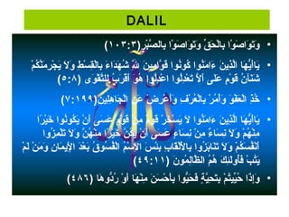 DALIL
•)‫ر‬ِ‫ ي‬ ‫ب‬ْ‫َب‬‫ص‬َّ‫ه‬ ‫ب ال‬ِ‫ ي‬ ‫وا‬ْ‫َب‬ ‫ص‬َ‫ ى‬ ‫وا‬َ‫ ى‬ ‫ت‬َ‫ ى‬‫و‬َ‫ ى‬ ‫ق‬ِّ  ‫ح‬َ‫ ى‬ ‫ل‬ْ‫َب‬‫ب ا‬ِ‫ ي‬ ‫وا‬ْ‫َب‬ ‫ص‬َ‫ ى‬ ‫وا‬َ‫ ى‬ ‫ت‬َ‫ ى‬‫و‬َ‫ ى‬١٠۳:۳(
•‫م‬ْ‫َب‬ ‫ك‬ُ‫ْر‬ ‫ن‬َّ‫ه‬‫م‬َ‫ ى‬ ‫ر‬ِ‫ ي‬ ‫ج‬ْ‫َب‬ ‫ي‬َ‫ ى‬ ‫ل‬َ‫ ى‬ ‫و‬َ‫ ى‬ ‫ط‬ِ‫ ي‬ ‫س‬ْ‫َب‬ ‫ق‬ِ‫ ي‬‫ل‬ْ‫َب‬‫ب ا‬ِ‫ ي‬ ‫ء‬َ‫ ى‬ ‫دا‬َ‫ ى‬‫ه‬َ‫ ى‬ ‫ش‬ُ‫ْر‬ ‫لل‬َّ‫ه‬ِ‫ ي‬ِ‫ ي‬ ‫ن‬َ‫ ى‬ ‫مي‬ِ‫ ي‬ ‫وا‬َّ‫ه‬ ‫ق‬َ‫ ى‬ ‫نوا‬ُ‫ْر‬‫كو‬ُ‫ْر‬ ‫نوا‬ُ‫ْر‬‫م‬َ‫ ى‬ ‫ءا‬َ‫ ى‬ ‫ن‬َ‫ ى‬ ‫ذي‬ِ‫ ي‬‫ل‬َّ‫ه‬‫ا‬ ‫ه ا‬َ‫ ى‬ ‫ي‬ُّ ‫أ‬َ‫ ى‬‫ ا‬‫ي‬َ‫ ى‬
) ‫و ى‬َ‫ ى‬ ‫ق‬ْ‫َب‬ ‫ت‬َّ‫ه‬‫لل‬ِ‫ ي‬ ‫ب‬ُ‫ْر‬ ‫ر‬َ‫ ى‬ ‫ق‬ْ‫َب‬‫أ‬َ‫ ى‬ ‫و‬َ‫ ى‬ ‫ه‬ُ‫ْر‬ ‫لوا‬ُ‫ْر‬‫د‬ِ‫ ي‬‫ع‬ْ‫َب‬ ‫ا‬ ‫لوا‬ُ‫ْر‬‫د‬ِ‫ ي‬‫ع‬ْ‫َب‬ ‫ت‬َ‫ ى‬ ‫ل‬َّ‫ه‬ ‫أ‬َ‫ ى‬ ‫ل ى‬َ‫ ى‬‫ع‬َ‫ ى‬ ‫م‬ٍ  ‫و‬ْ‫َب‬ ‫ق‬َ‫ ى‬ ‫ن‬ُ‫ْر‬ ‫ننآ‬َ‫ ى‬‫ش‬َ‫ ى‬٥:٨(
•)‫ن‬َ‫ ى‬ ‫لي‬ِ‫ ي‬‫ه‬ِ‫ ي‬ ‫ج ا‬َ‫ ى‬ ‫ل‬ْ‫َب‬‫ا‬ ‫ن‬ِ‫ ي‬ ‫ع‬َ‫ ى‬ ‫ض‬ْ‫َب‬ ‫ر‬ِ‫ ي‬ ‫ع‬ْ‫َب‬ ‫أ‬َ‫ ى‬‫و‬َ‫ ى‬ ‫ف‬ِ‫ ي‬ ‫ر‬ْ‫َب‬ ‫ع‬ُ‫ْر‬ ‫ل‬ْ‫َب‬‫ب ا‬ِ‫ ي‬ ‫ر‬ْ‫َب‬ ‫م‬ُ‫ْر‬ ‫أ‬ْ‫َب‬‫و‬َ‫ ى‬ ‫و‬َ‫ ى‬ ‫ف‬ْ‫َب‬ ‫ع‬َ‫ ى‬ ‫ل‬ْ‫َب‬‫ا‬ ‫ذ‬ِ‫ ي‬‫خ‬ُ‫ْر‬٧:١٩٩(
•‫را‬ً‫ا‬ ‫ي‬ْ‫َب‬‫خ‬َ‫ ى‬ ‫نوا‬ُ‫ْر‬‫كو‬ُ‫ْر‬‫ي‬َ‫ ى‬ ‫ن‬ْ‫َب‬ ‫أ‬َ‫ ى‬ ‫س ى‬َ‫ ى‬ ‫ع‬َ‫ ى‬ ‫م‬ٍ  ‫و‬ْ‫َب‬ ‫ق‬َ‫ ى‬ ‫ن‬ْ‫َب‬ ‫م‬ِ‫ ي‬ ‫م‬ٌ ‫قو‬َ‫ ى‬ ‫ر‬ْ‫َب‬ ‫خ‬َ‫ ى‬ ‫س‬ْ‫َب‬ ‫ي‬َ‫ ى‬ ‫ل‬َ‫ ى‬ ‫نوا‬ُ‫ْر‬‫م‬َ‫ ى‬ ‫ءا‬َ‫ ى‬ ‫ن‬َ‫ ى‬ ‫ذي‬ِ‫ ي‬‫ل‬َّ‫ه‬‫ا‬ ‫ه ا‬َ‫ ى‬ ‫ي‬ُّ ‫أ‬َ‫ ى‬‫ ا‬‫ي‬َ‫ ى‬
‫زوا‬ُ‫ْر‬ ‫م‬ِ‫ ي‬ ‫ل‬ْ‫َب‬‫ت‬َ‫ ى‬ ‫ل‬َ‫ ى‬ ‫و‬َ‫ ى‬ ‫ن‬َّ‫ه‬ ‫ه‬ُ‫ْر‬ ‫ن‬ْ‫َب‬‫م‬ِ‫ ي‬ ‫را‬ً‫ا‬ ‫ي‬ْ‫َب‬‫خ‬َ‫ ى‬ ‫ن‬َّ‫ه‬ ‫ك‬ُ‫ْر‬‫ي‬َ‫ ى‬ ‫ن‬ْ‫َب‬ ‫أ‬َ‫ ى‬ ‫س ى‬َ‫ ى‬ ‫ع‬َ‫ ى‬ ‫ء‬ٍ  ‫س ا‬َ‫ ى‬ ‫ن‬ِ‫ ي‬ ‫ن‬ْ‫َب‬ ‫م‬ِ‫ ي‬ ‫ء‬ٌ  ‫س ا‬َ‫ ى‬ ‫ن‬ِ‫ ي‬ ‫ل‬َ‫ ى‬ ‫و‬َ‫ ى‬ ‫م‬ْ‫َب‬ ‫ه‬ُ‫ْر‬ ‫ن‬ْ‫َب‬‫م‬ِ‫ ي‬
‫م‬ْ‫َب‬ ‫ل‬َ‫ ى‬ ‫ن‬ْ‫َب‬ ‫م‬َ‫ ى‬ ‫و‬َ‫ ى‬ ‫ن‬ِ‫ ي‬ ‫م ا‬َ‫ ى‬ ‫لي‬ْ‫َب‬ِ‫ ي‬ ‫ا‬ ‫د‬َ‫ ى‬‫ع‬ْ‫َب‬ ‫ب‬َ‫ ى‬ ‫ق‬ُ‫ْر‬ ‫سو‬ُ‫ْر‬ ‫ف‬ُ‫ْر‬‫ل‬ْ‫َب‬‫ا‬ ‫م‬ُ‫ْر‬ ‫س‬ْ‫َب‬ ‫ل‬ِ‫ ي‬ ‫ا‬ ‫س‬َ‫ ى‬ ‫ئ‬ْ‫َب‬‫ب‬ِ‫ ي‬ ‫ب‬ِ‫ ي‬ ‫ق ا‬َ‫ ى‬‫ل‬ْ‫َب‬‫ل‬ْ‫َب‬َ‫ ى‬ ‫ب ا‬ِ‫ ي‬ ‫زوا‬ُ‫ْر‬ ‫ب‬َ‫ ى‬‫ن ا‬َ‫ ى‬‫ت‬َ‫ ى‬ ‫ل‬َ‫ ى‬ ‫و‬َ‫ ى‬ ‫م‬ْ‫َب‬ ‫ك‬ُ‫ْر‬ ‫س‬َ‫ ى‬ ‫ف‬ُ‫ْر‬‫ن‬ْ‫َب‬‫أ‬َ‫ ى‬
) ‫ن‬َ‫ ى‬ ‫مو‬ُ‫ْر‬ ‫ل‬ِ‫ ي‬‫ظ ا‬َّ‫ه‬ ‫ال‬ ‫م‬ُ‫ْر‬‫ه‬ُ‫ْر‬ ‫ك‬َ‫ ى‬ ‫ئ‬ِ‫ ي‬‫ل‬َ‫ ى‬‫أو‬ُ‫ْر‬‫ف‬َ‫ ى‬ ‫ب‬ْ‫َب‬ ‫ت‬ُ‫ْر‬‫ي‬َ‫ ى‬٤٩:١١(
•) ‫ه ا‬َ‫ ى‬ ‫دو‬ُّ ‫ر‬ُ‫ْر‬ ‫و‬ْ‫َب‬ ‫أ‬َ‫ ى‬ ‫ه ا‬َ‫ ى‬ ‫ن‬ْ‫َب‬‫م‬ِ‫ ي‬ ‫ن‬َ‫ ى‬ ‫س‬َ‫ ى‬ ‫ح‬ْ‫َب‬ ‫أ‬َ‫ ى‬‫ب‬ِ‫ ي‬ ‫يوا‬ُّ ‫ح‬َ‫ ى‬ ‫ف‬َ‫ ى‬ ‫ة‬ٍ  ‫ي‬َّ‫ه‬‫ح‬ِ‫ ي‬ ‫ت‬َ‫ ى‬‫ب‬ِ‫ ي‬ ‫م‬ْ‫َب‬ ‫ت‬ُ‫ْر‬‫يي‬ِّ ‫ح‬ُ‫ْر‬ ‫ذا‬َ‫ ى‬‫إ‬ِ‫ ي‬‫و‬َ‫ ى‬٤٨٦(
 