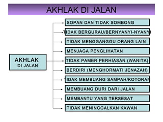 AKHLAK DI JALAN
AKHLAK
DI JALAN
SOPAN DAN TIDAK SOMBONG
TIDAK BERGURAU/BERNYANYI-NYANYI
TIDAK MENGGANGGU ORANG LAIN
MENJAGA PENGLIHATAN
TIDAK PAMER PERHIASAN (WANITA)
BERDIRI (MENGHORMATI JENAZAH)
TIDAK MEMBUANG SAMPAH/KOTORAN
MEMBUANG DURI DARI JALAN
MEMBANTU YANG TERSESAT
TIDAK MENINGGALKAN KAWAN
 