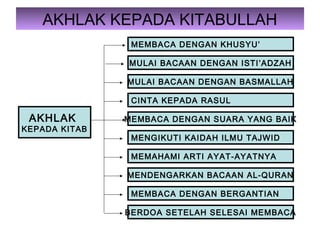 AKHLAK KEPADA KITABULLAH
AKHLAK
KEPADA KITAB
MEMBACA DENGAN KHUSYU’
MULAI BACAAN DENGAN ISTI’ADZAH
MULAI BACAAN DENGAN BASMALLAH
CINTA KEPADA RASUL
MEMBACA DENGAN SUARA YANG BAIK
MENGIKUTI KAIDAH ILMU TAJWID
MEMAHAMI ARTI AYAT-AYATNYA
MENDENGARKAN BACAAN AL-QURAN
MEMBACA DENGAN BERGANTIAN
BERDOA SETELAH SELESAI MEMBACA
 
