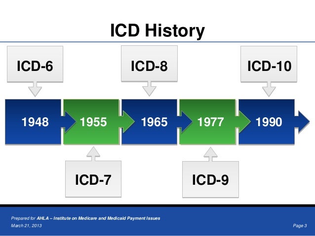 ICD-10 Transition Update: What Health Lawyers Need to Know