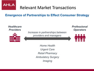 Relevant Market Transactions
Emergence of Partnerships to Effect Consumer Strategy
Home Health
Urgent Care
Retail Pharmacy
Ambulatory Surgery
Imaging
Healthcare
Providers
Professional
Operators
Increase in partnerships between
providers and managers
 