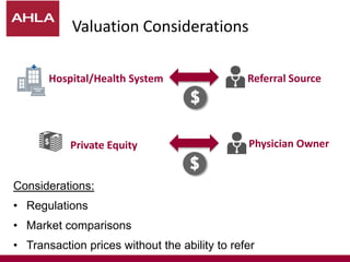Valuation Considerations
Hospital/Health System
Considerations:
• Regulations
• Market comparisons
• Transaction prices without the ability to refer
Referral Source
Physician OwnerPrivate Equity
 