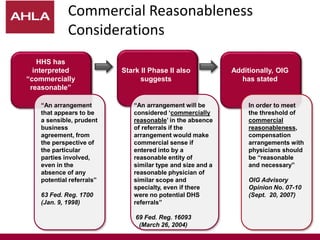 HHS has
interpreted
“commercially
reasonable”
Stark II Phase II also
suggests
Additionally, OIG
has stated
“An arrangement
that appears to be
a sensible, prudent
business
agreement, from
the perspective of
the particular
parties involved,
even in the
absence of any
potential referrals”
63 Fed. Reg. 1700
(Jan. 9, 1998)
“An arrangement will be
considered ‘commercially
reasonable’ in the absence
of referrals if the
arrangement would make
commercial sense if
entered into by a
reasonable entity of
similar type and size and a
reasonable physician of
similar scope and
specialty, even if there
were no potential DHS
referrals”
69 Fed. Reg. 16093
(March 26, 2004)
In order to meet
the threshold of
commercial
reasonableness,
compensation
arrangements with
physicians should
be “reasonable
and necessary”
OIG Advisory
Opinion No. 07-10
(Sept. 20, 2007)
Commercial Reasonableness
Considerations
 