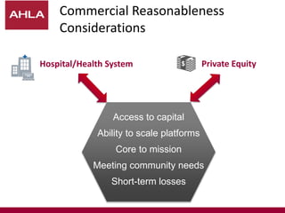 Commercial Reasonableness
Considerations
Hospital/Health System
Access to capital
Ability to scale platforms
Core to mission
Meeting community needs
Short-term losses
Private Equity
 