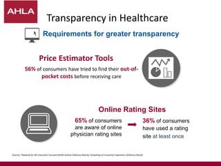 Transparency in Healthcare
Sources: Playbook for the Consumer-Focused Health System (Advisory Board), Competing on Consumer Experience (Advisory Board)
65% of consumers
are aware of online
physician rating sites
36% of consumers
have used a rating
site at least once
Online Rating Sites
Price Estimator Tools
56% of consumers have tried to find their out-of-
pocket costs before receiving care
Requirements for greater transparency
 
