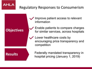 Objectives
Regulatory Responses to Consumerism
Results
Improve patient access to relevant
information
Enable patients to compare charges
for similar services, across hospitals
Lower healthcare costs by
encouraging price transparency and
competition
Federally mandated transparency in
hospital pricing (January 1, 2019)
 