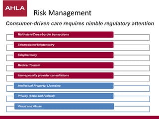 Risk Management
Consumer-driven care requires nimble regulatory attention
Multi-state/Cross-border transactions
Telemedicine/Teledentistry
Telepharmacy
Medical Tourism
Inter-specialty provider consultations
Intellectual Property; Licensing
Privacy (State and Federal)
Fraud and Abuse
 