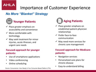 Importance of Customer Experience
Source: Consumerism: How Steady Is Your Consumer-Based Platform (PYA)
No More “Blanket” Strategy
Younger Patients
 Place greater emphasis on
accessibility and convenience
 More comfortable with
technology
 May seek treatment for minor
injuries, acute illnesses, and
urgent care needs
Aging Patients
 Place greater emphasis on
established patient-physician
relationships
 Prefer face-to-face
communication
 May need more services for
chronic care management
Focused-approach for younger
patients:
• Use of smartphone applications
• Video conferencing
• Online scheduling
Focused-approach for Medicare
patients:
• Navigation services
• Personalized care plans for
chronic disease
• Easy-to-understand billing
 