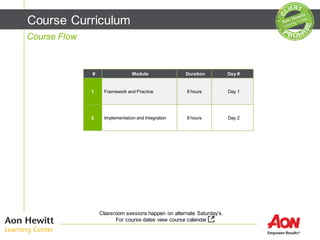 Course Curriculum
# Module Duration Day #
1 Framework and Practice 8 hours Day 1
2 Implementation and Integration 8 hours Day 2
Course Flow
Classroom sessions happen on alternate Saturday’s.
For course dates view course calendar
 