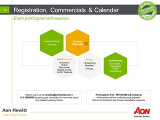 Registration, Commercials & Calendar18
Learning Center
16 Hours
AHLCConnect
Access to
Online
Discussion
Boards on the
AHLC Website
eAHLC
1 E-learning
Modules
2 Hours
Certification
Aon Hewitt –
Behavioral
Event
Interviewing
Course
Calendar
Reach out to us at aonahlc@aonhewitt.com or
011 39585050 to participate, nominate or know more about
Aon Hewitt Learning Center
Participation Fee: INR 40,000 (all inclusive)
Participationwill be confirmed post payment.
We do not entertain last minute cancellation requests.
Each participant will receive:
 